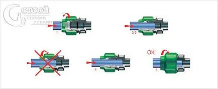 Montare de conducte din HDPE cu mâinile sale - instalarea conductelor HDPE (pentru a efectua instalarea conductelor) Montare de conducte din HDPE cu mâinile sale - instalarea conductelor HDPE