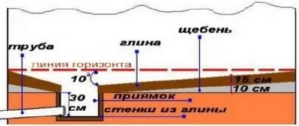Instalarea podelei de lemn în baie cu mâinile (baie) Instalarea podelei de lemn în baie cu mâinile