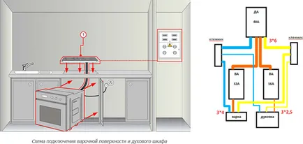 Puterea a cuptoarelor electrice - consum în kilowați