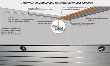 Montarea plafon raft cu mâinile sale un ghid pe etape