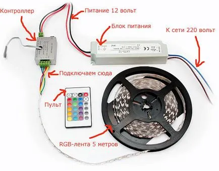 Instalarea de benzi cu LED-uri în bucătărie cu mâinile cum se instalează iluminare, instrucțiuni video (instalare LED benzi în bucătărie cu mâinile) Instalarea de benzi cu LED-uri în bucătărie cu mâinile cum se instalează iluminat, instrucțiuni video de