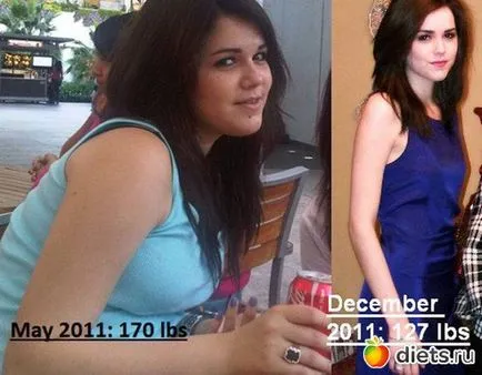 Motivatori pentru pierderea în greutate