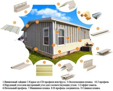 Instalarea de vinil siding cu instrucțiunile lui mâinile video (lor) Instalarea de vinil siding cu mâinile sale de ghidare video de