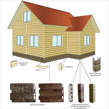 Instalarea siding la sol cu ​​propriile lor mâini - cum să setați Siding la sol