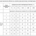 Este posibil să se toarnă beton în apă și modurile în care acest lucru se face