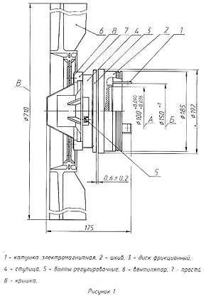 ventilator ambreiaj - auto-tupeu că aparatele de interior