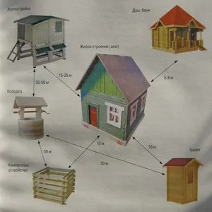 Cât de departe poți construi o casă din clădirile învecinate și frontierele terestre ale vecinilor