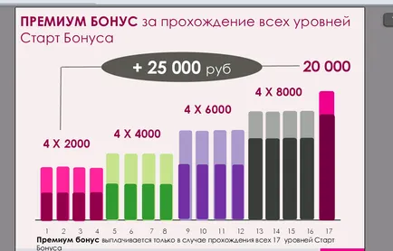 Este posibil pentru a câștiga în activitatea Avon Avon prin Internet, să devină un reprezentant al Avon