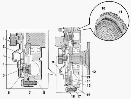 ventilator ambreiaj - auto-tupeu că aparatele de interior