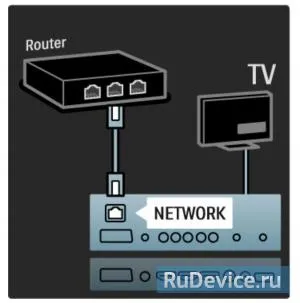 Setarea Internet pe philips televizorului