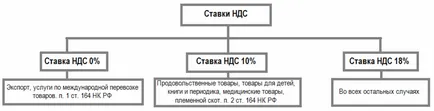 TVA în termeni simpli Ce este TVA-ul și cum să lucreze cu el (în cuvinte simple este) TVA în termeni simpli Ce este TVA-ul și cum să-l folosească