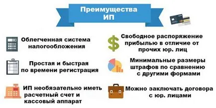 PIT pentru ONU USN (întreprinzător individual, impozitul pe venitul personal, simplificate