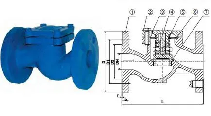 Scopul supapei, varietatea de dispozitive