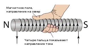 Cum de a găsi inducție magnetică Cum de a găsi inducție magnetică