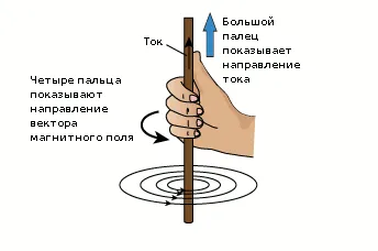 Cum de a găsi inducție magnetică Cum de a găsi inducție magnetică