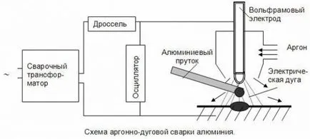 Sudarea aluminiului în casă Sudarea aluminiului în casă