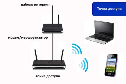 Cum se instalează Wi-Fi în apartament Cum se instalează Wi-Fi în apartament