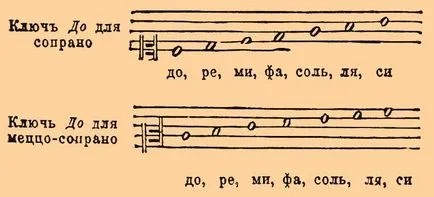 Notă - acest