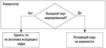 Cunoaște Intuit, curs, rețele virtuale locale (VLAN)