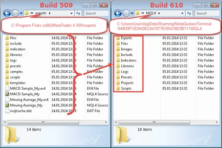 Actualizarea la un build nou de MetaTrader 4 600 și de mai sus - articole MQL4