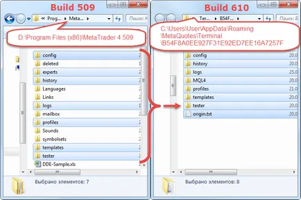 Actualizarea la un build nou de MetaTrader 4 600 și de mai sus - articole MQL4