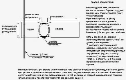 Dog haine cu propriile lor mâini - un model pentru rase mici, cu fotografii și clipuri video, sistem de tricotat (manual) Dog haine cu propriile lor mâini - un model pentru rase mici, cu fotografii și clipuri video, schema de tricotat