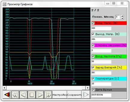 Prezentare generală upsmon plus software-ul pentru UPS Powercom