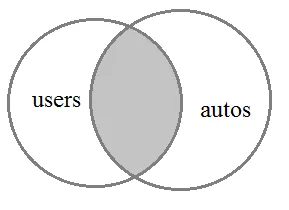Alăturați-vă compus operatorului