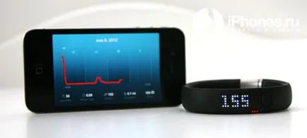 Experiența în fuelband utilizare Nike
