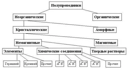 coloranți organici - Chimie