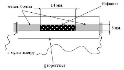 coloranți organici - Chimie