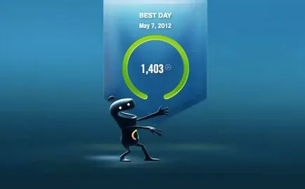 Experiența în fuelband utilizare Nike