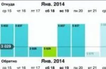 Sarbatori cu acces mai bun la copii Crimeea cu copilul astăzi, o comparație a feriboturilor - concediu cu copii