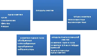 Principalele direcții și metode de combatere a poluării