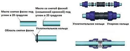 Montarea Caracteristici țeavă HDPE pentru alimentarea cu apă a țării