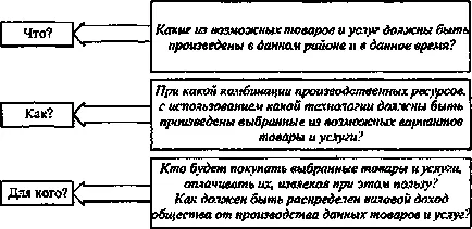 Problemele economice de bază ale societății (de bază) Problemele economice de bază ale societății