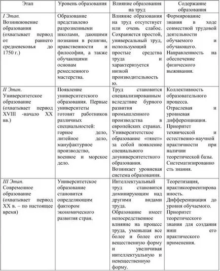 Bazele de economia educației (Economie) Fundamentele economice ale educației