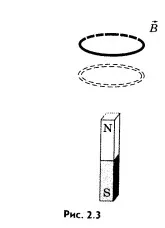 Descoperirea inducției electromagnetice
