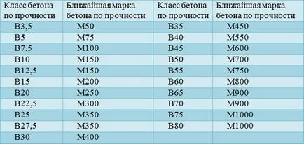 mâinile Otmostka - instrucțiuni pas cu pas umple