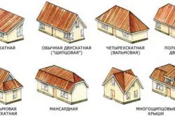 Refacere casă de țară pe acoperiș, cu mâinile lor (alterare) Refacere casă de țară pe acoperiș, cu mâinile lor