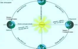 viața spirituală Oikumena
