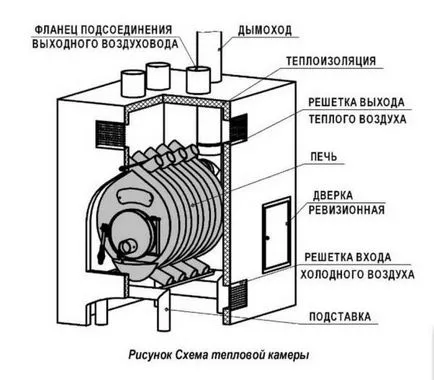 Aparate de Buleryan cuptorului și principiul de funcționare, să se stabilească și cum să se încălzească (cuptor) Buleryan de proiectare cuptor și funcție, cum se instalează și cum se stoke