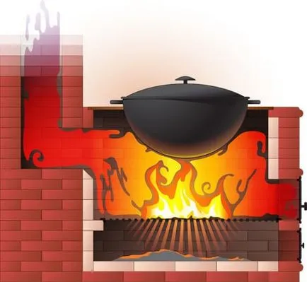Grătar Cuptor cu Kazan poryadovkoy simple, proiecte model și facilități de grătar (sistem de poryadovaya Kazan proiect poryadovkoy gratar cuptor) BBQ Cuptor cu Kazan poryadovkoy modele si complexe proiecte de simplu gratar
