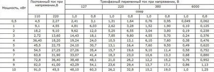 Traduceți amperi în formula kilowați manuală (translate) Traduceți amperi în formula kilowați de instrucțiuni