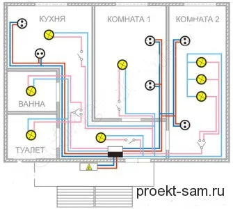 Dispunerea și dispunerea camerelor într-o casă privată (camere) Dispunerea și dispunerea camerelor într-o casă privată