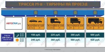 Drumurile cu taxă în România