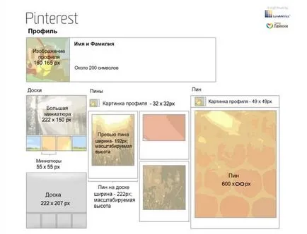 Pinterest ~ ceea ce este de a se declara pe internet!