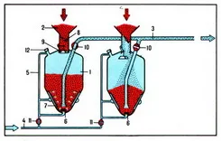 transportul aerian
