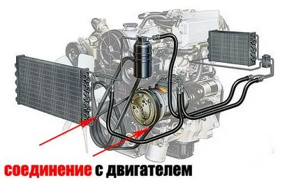 De ce aer condiționat are puterea motorului, avtoblog