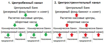 Ce este circulația în numerar Ce este circulația în numerar